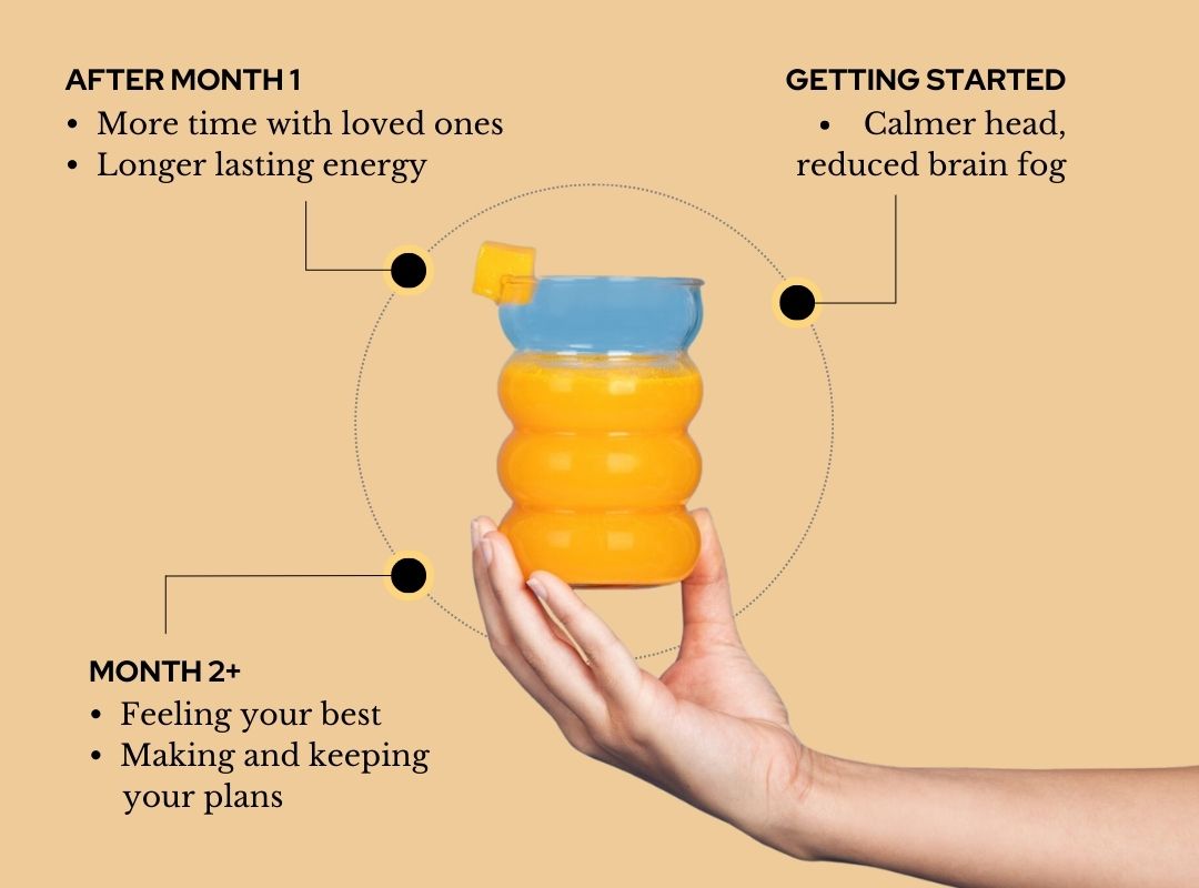 Melina Brain Superblend